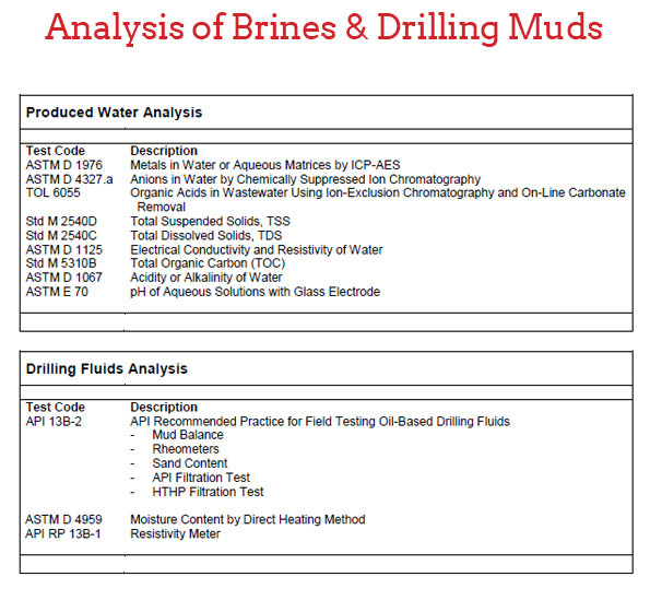 Analysis-of-Brines-and-Drilling-Muds