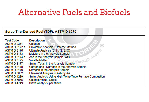 alternative-fuels-and-biofuels