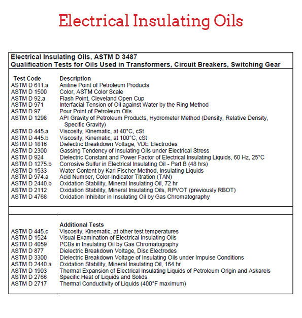 electrical-insulating-oils