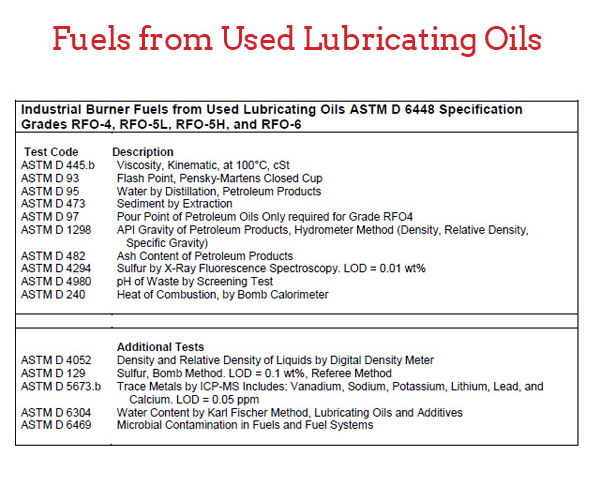 fuels-from-used-lubricating-oils