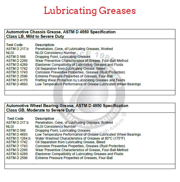 lubricating-greases