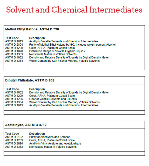 solvent-and-chemical-intermediates